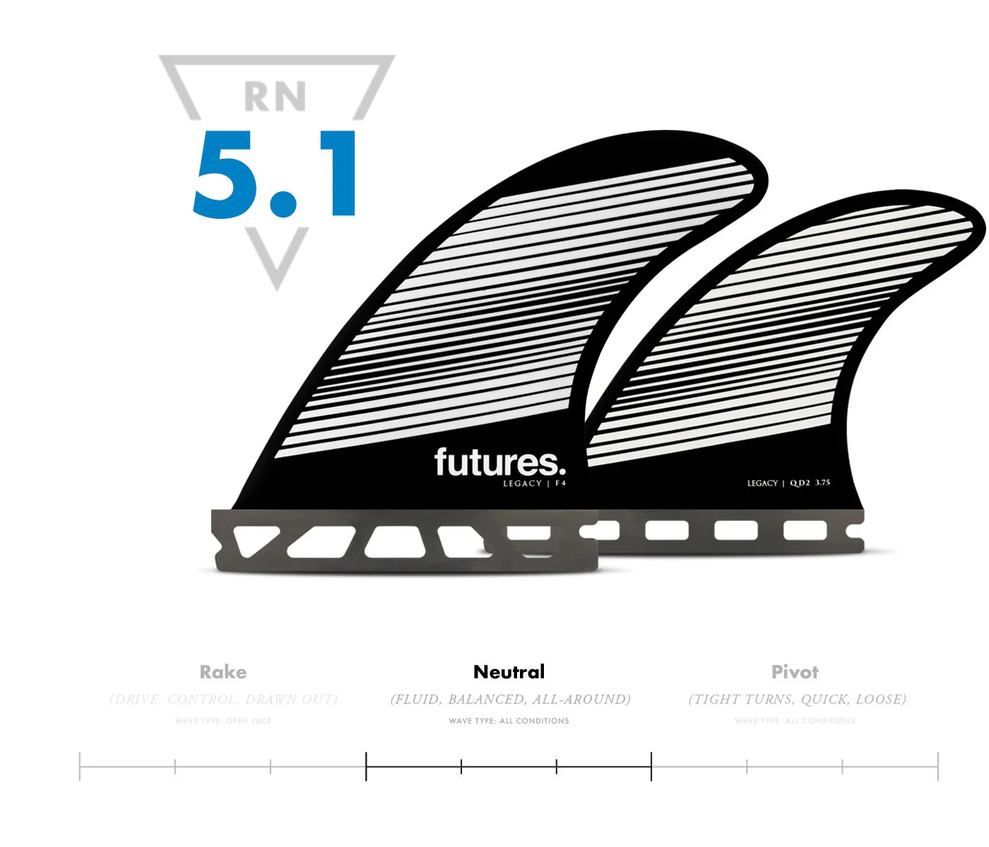 F4 Legacy 5-Fin - Image 4